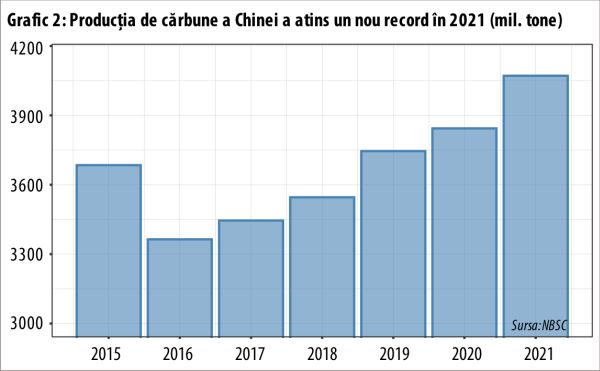 Viitorul cărbunelui nu este deloc negru